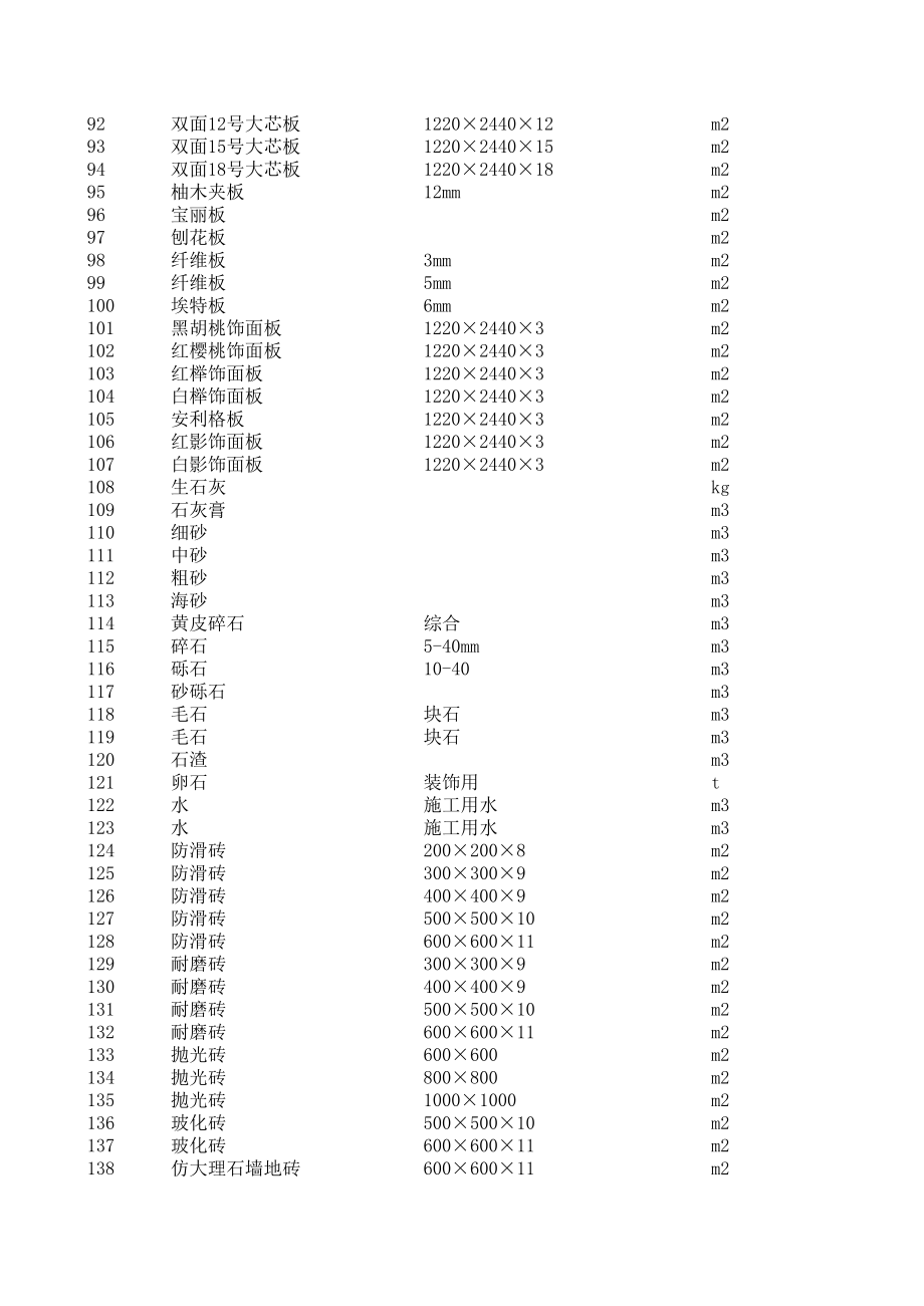 防城港年8月建设工程材料信息价.xls_第3页