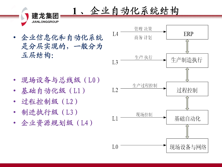 自动化系统网络结构I.ppt_第3页