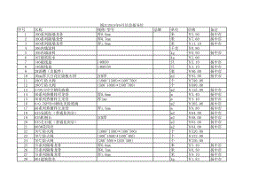 镇江年9月建设工程材料信息价.xls