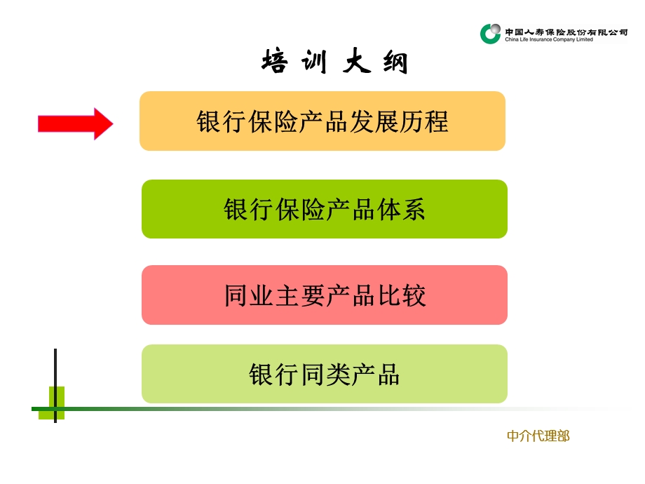 银行保险产品介绍.ppt_第2页