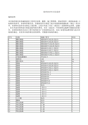 钦州年3月建设工程材料信息价.xls