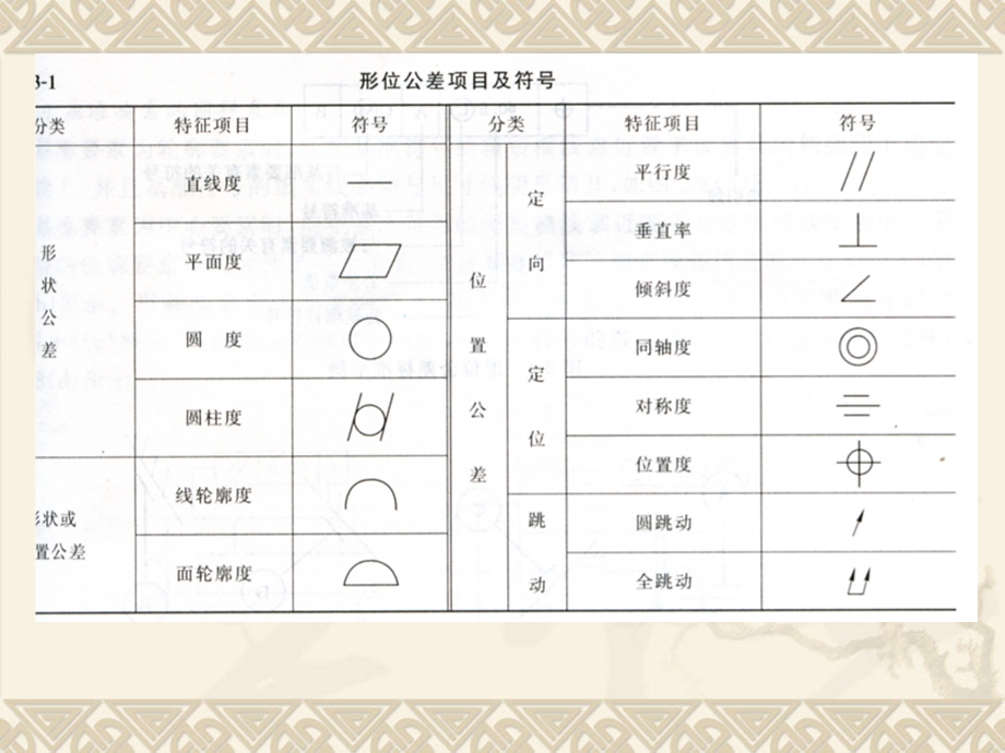 形位公差的标注及公差原则.ppt_第1页