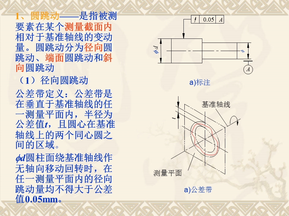 形位公差的标注及公差原则.ppt_第3页