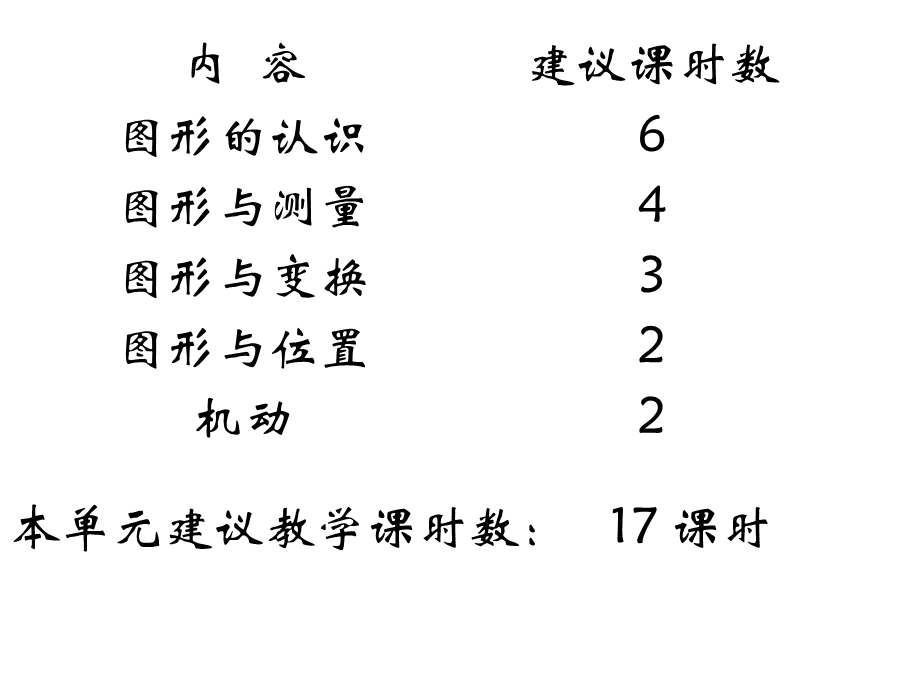 北师大版小学数学六级下册总复习《空间与图形》教材解读.ppt_第3页