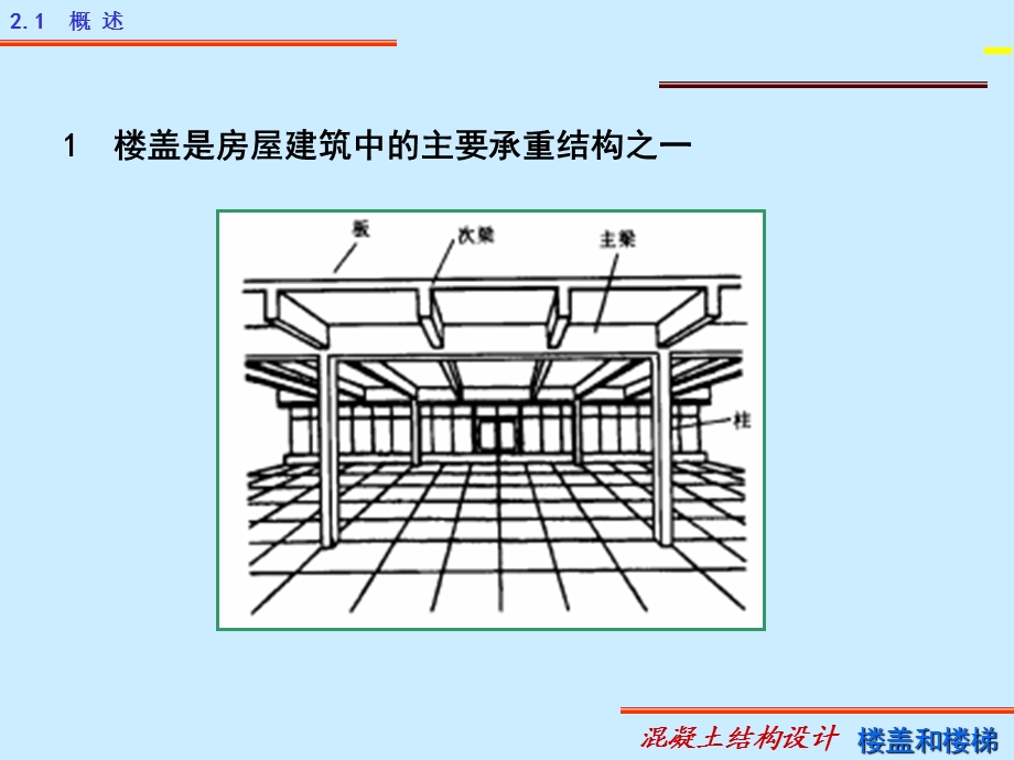 混凝土结构设计楼盖和楼梯.ppt_第3页