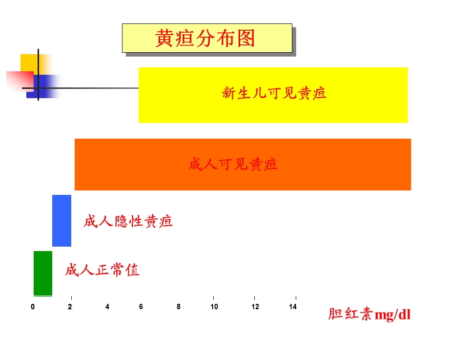 新生儿黄疸.ppt_第3页