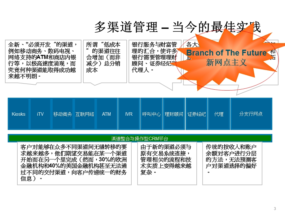 新网点主义银行网点转型探讨.ppt_第3页