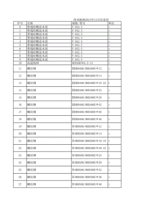 西双版纳年12月建设工程材料信息价.xls