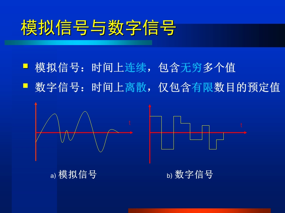 2[1].1数据通信主要指标与信道极限容量.ppt_第2页