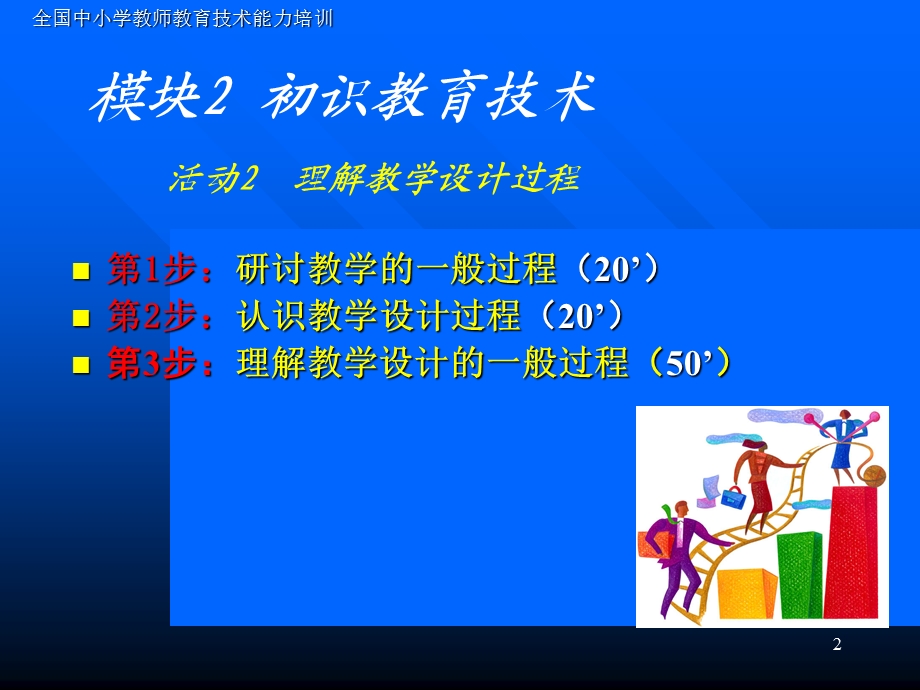 “凡事可成真”小组试讲PPT——理解教学设计过程.ppt_第2页