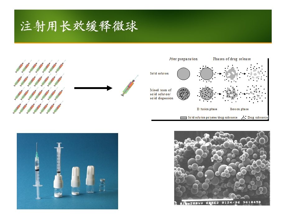 注射用缓释微球及产业化.ppt_第3页