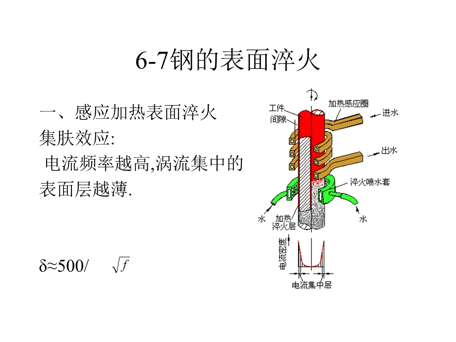 钢的热处理专题教学PPT.ppt_第2页