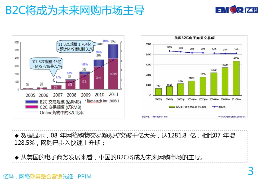 B2C电子商务效果营销之路.ppt_第3页