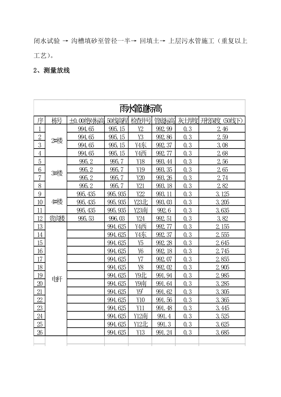 陕西框架体系敬老院雨污水施工方案.doc_第2页