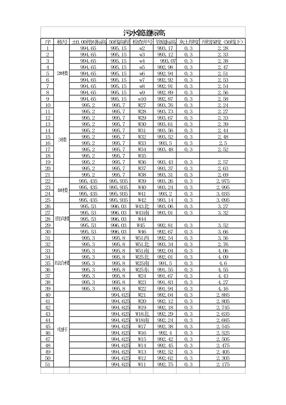 陕西框架体系敬老院雨污水施工方案.doc_第3页