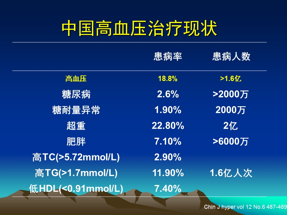 不同人群降压药物的应用.ppt_第2页