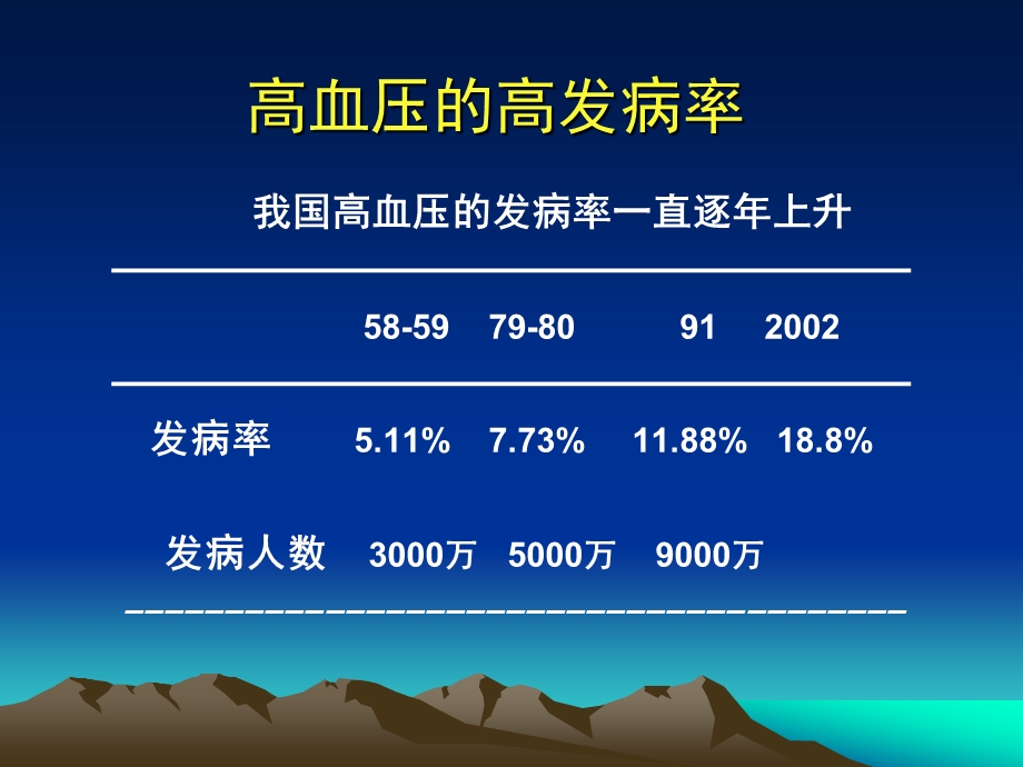 不同人群降压药物的应用.ppt_第3页