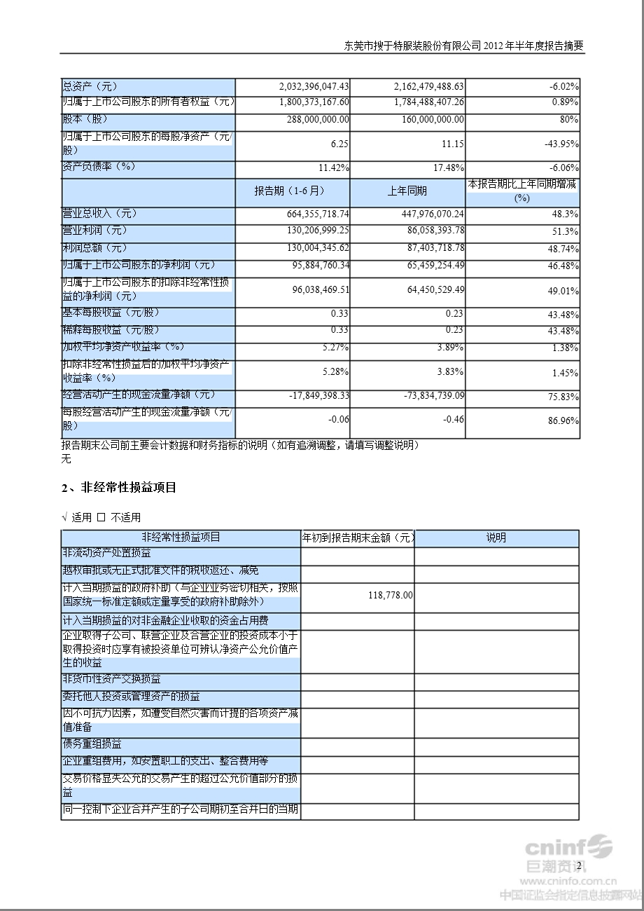 搜于特：半报告摘要.ppt_第2页