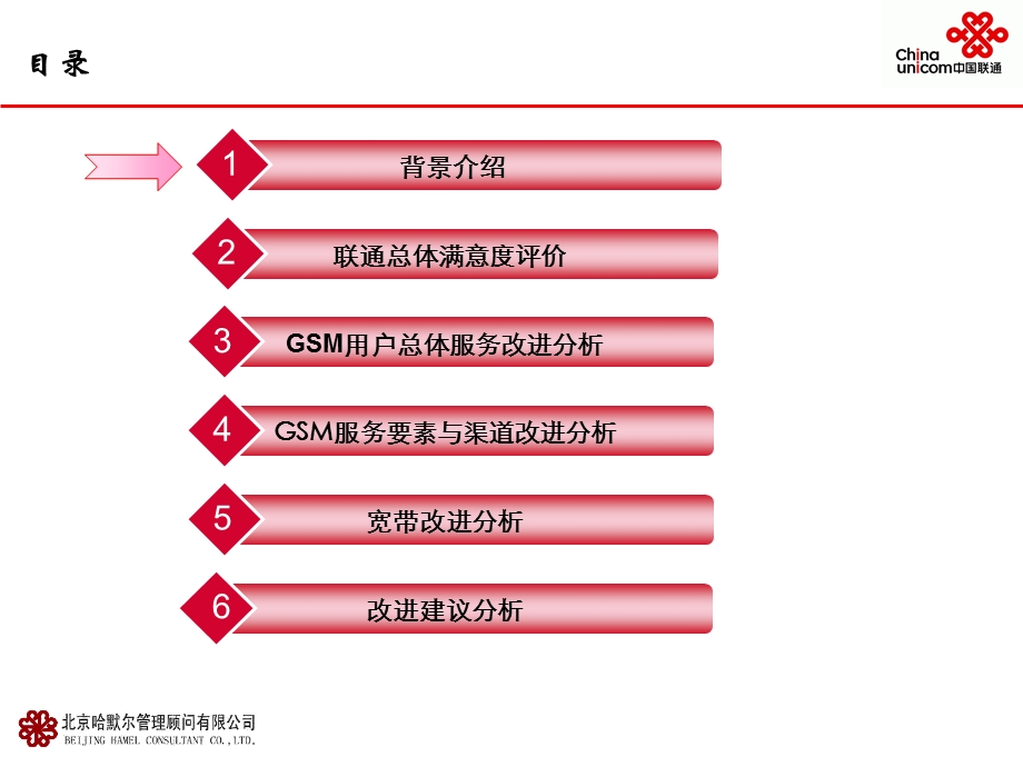 江苏联通用户满意度调查报告.ppt_第2页