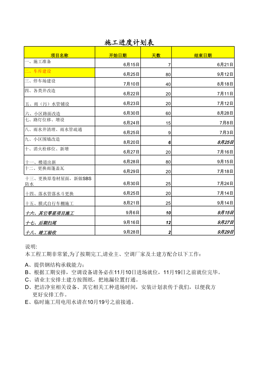 老小区和城中村雨污分流改造工程施工进度计划表.xls_第1页