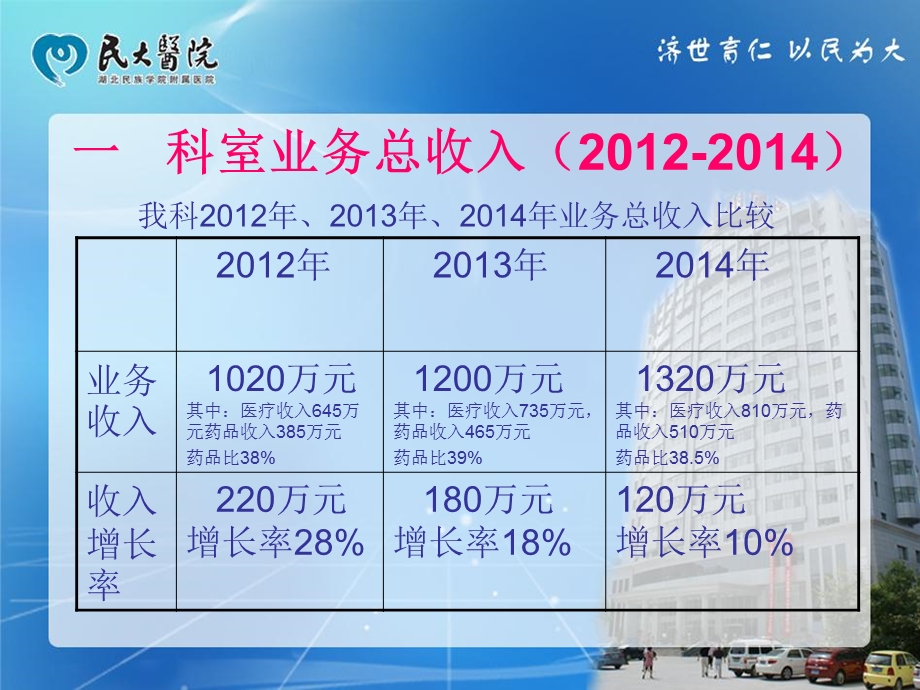 神经内科主任终工作总结ppt.ppt_第3页