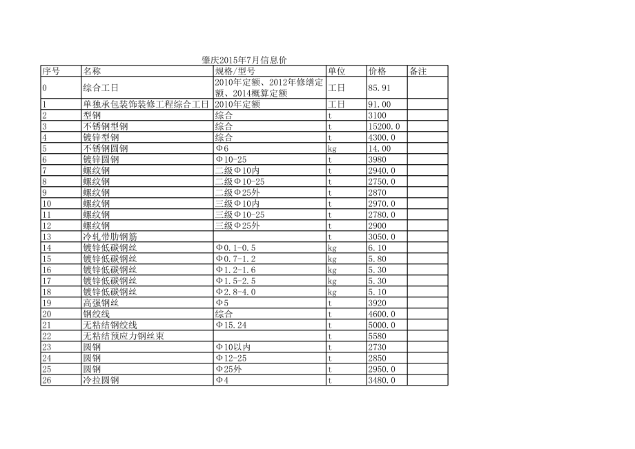 肇庆年7月建设工程材料信息价.xls_第1页