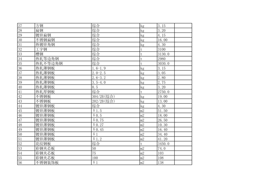 肇庆年7月建设工程材料信息价.xls_第2页