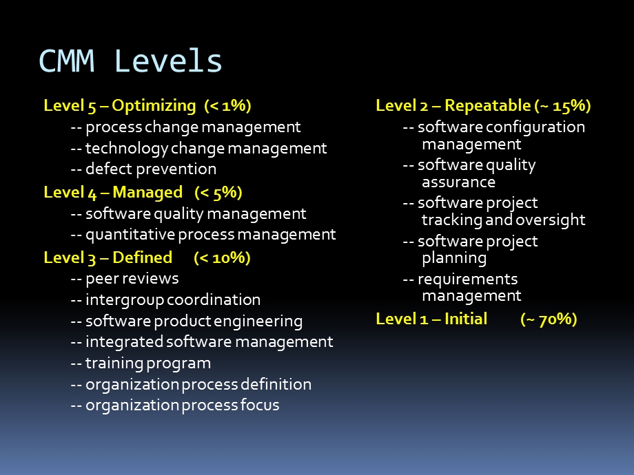 Software Development Life Cycle (SDLC).ppt_第3页