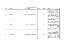 贵港年6月建设工程材料信息价.xls