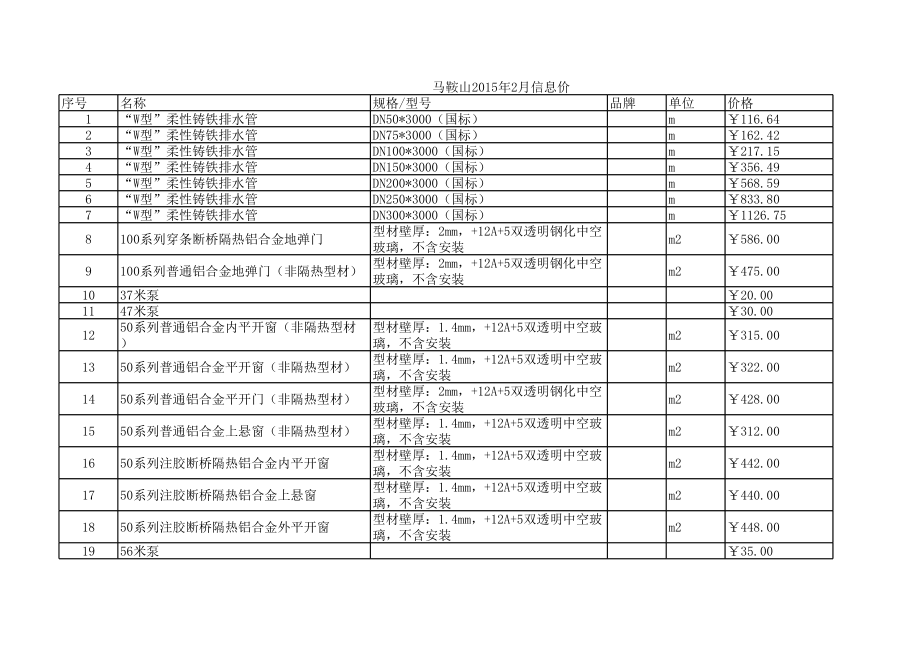 马鞍山年2月建设工程材料信息价.xls_第1页