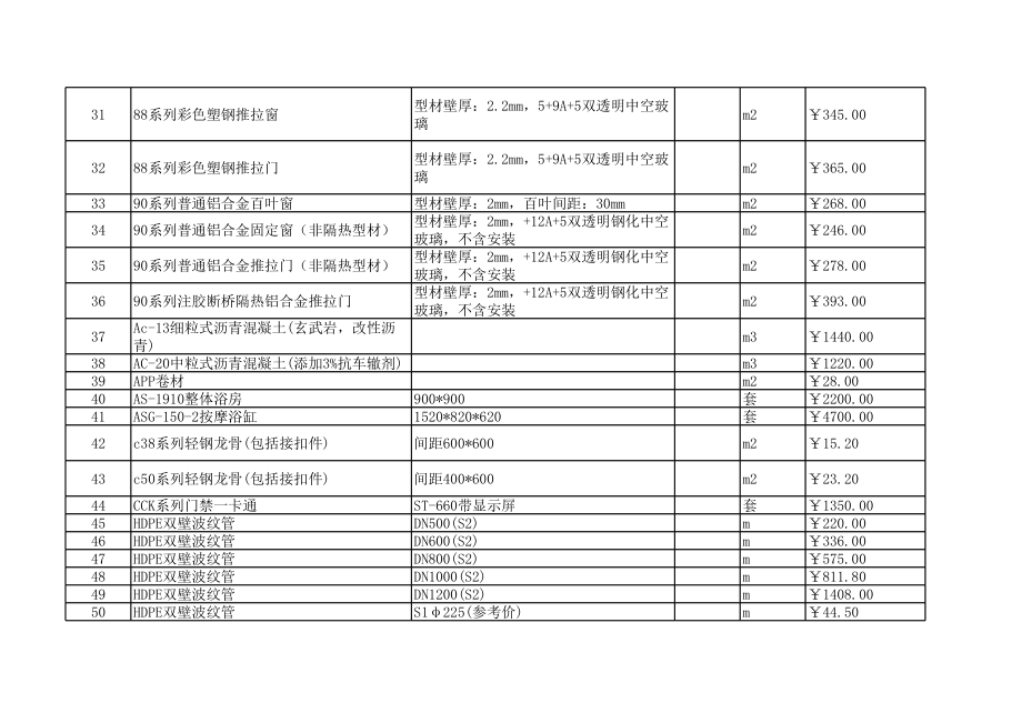 马鞍山年2月建设工程材料信息价.xls_第3页