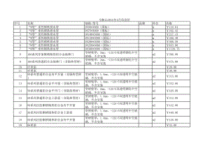 马鞍山年2月建设工程材料信息价.xls