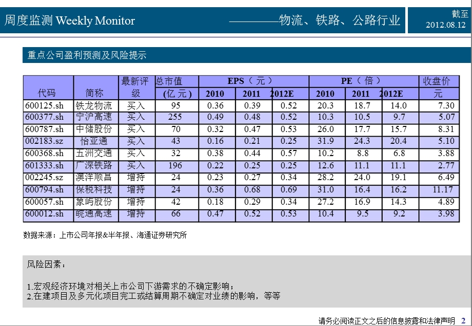 物流、公路、铁路行业数据、信息周度监测0813.ppt_第2页