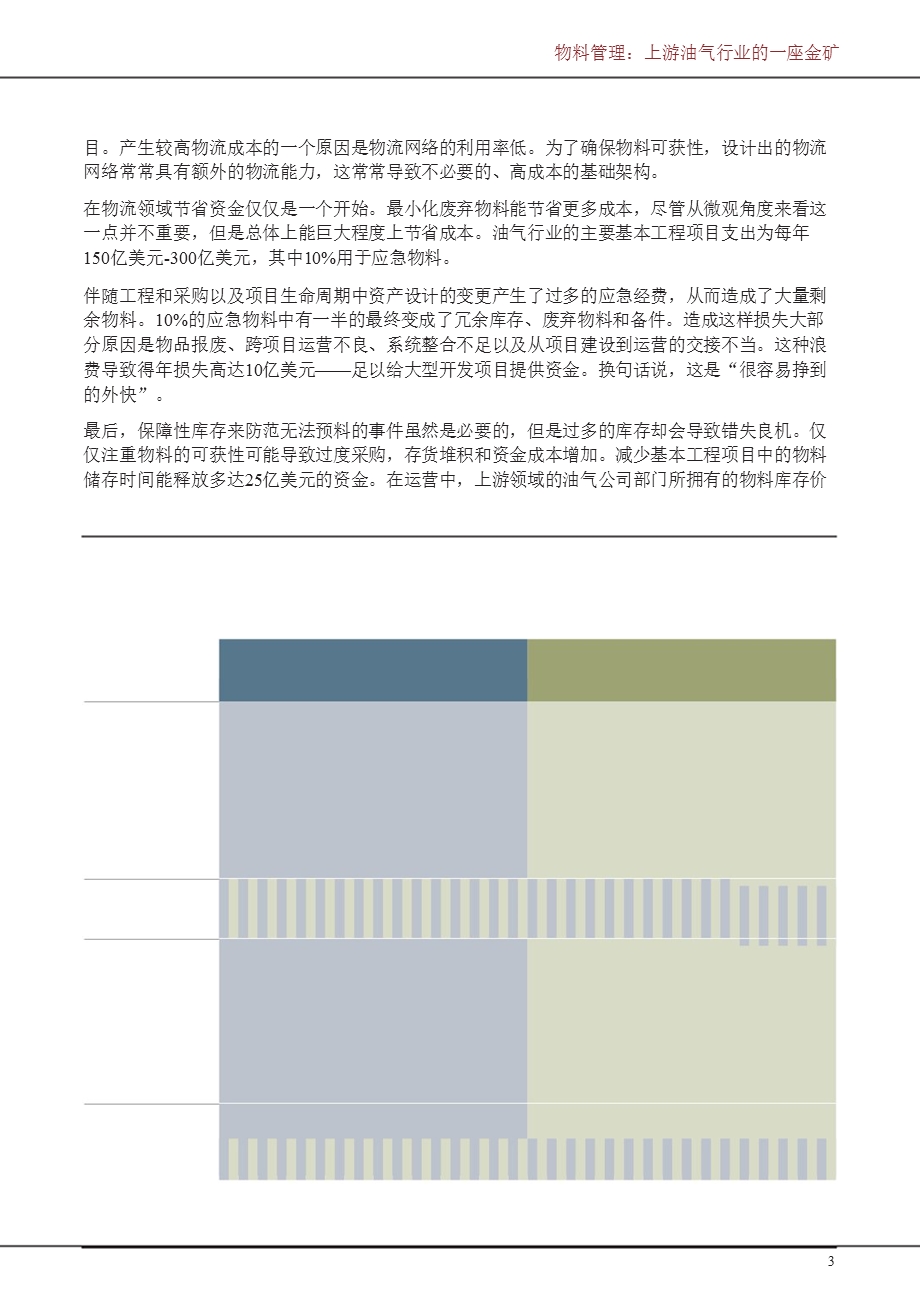 物料管理：上游油气行业的一座金矿1227.ppt_第3页