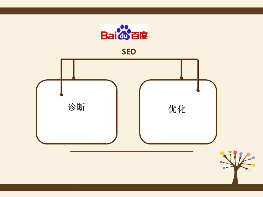 聚美优品百度推广联盟推广seo优化.ppt_第3页