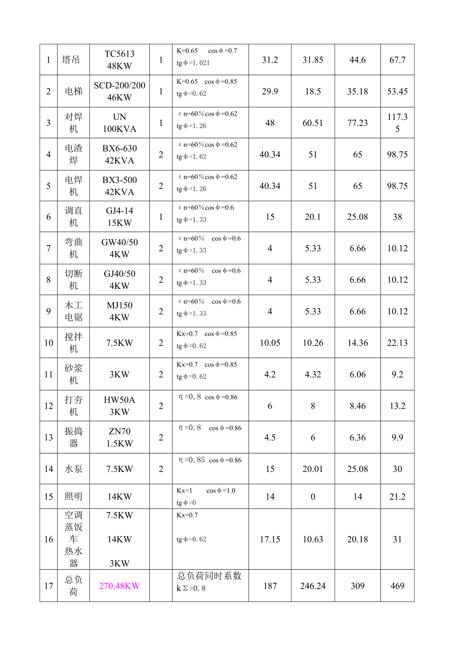 陕西某高层短肢剪力墙结构办公住宅楼临时用电组织设计.doc_第3页