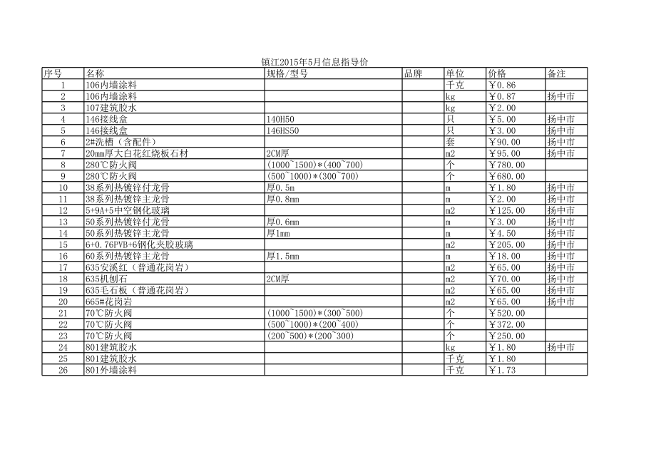 镇江年5月建设工程材料信息价.xls_第1页