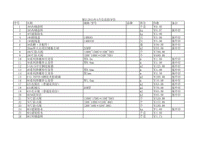 镇江年5月建设工程材料信息价.xls