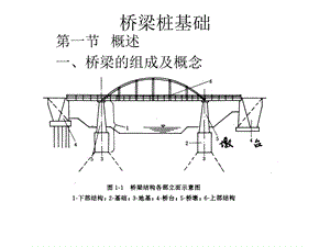 桥梁桩基础.ppt