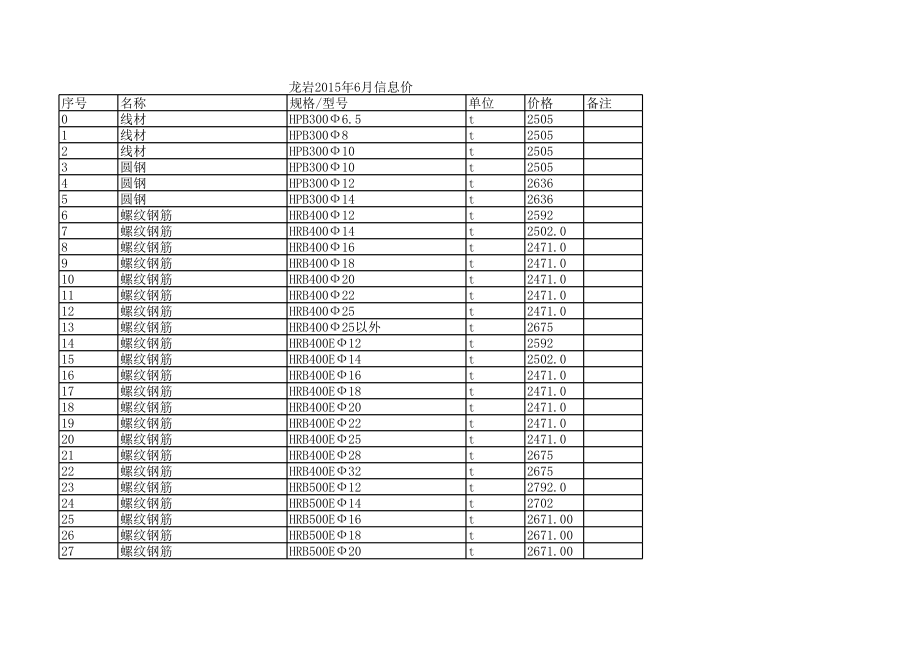 龙岩年6月建设工程材料信息价.xls_第1页