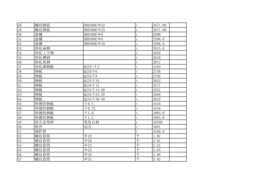 龙岩年6月建设工程材料信息价.xls_第2页