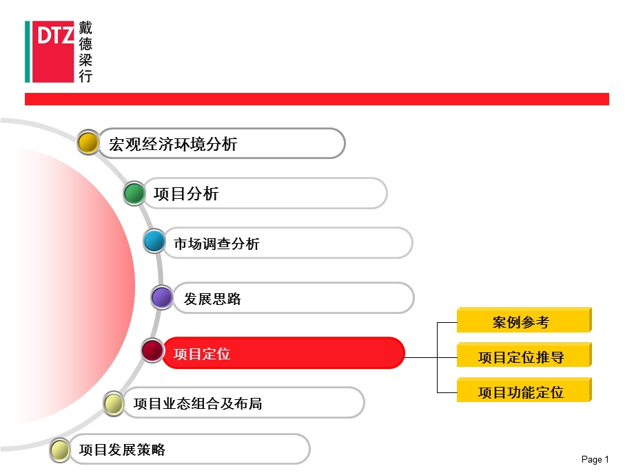 【戴德梁行】湛江丽湾名邸商业项目研究及策划报告293P（下半部） .ppt_第1页