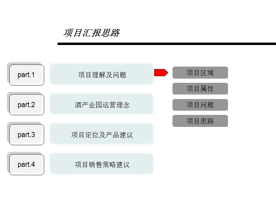 724171869天津程辉酒文化产业园项目运营研究报告152p.ppt_第3页