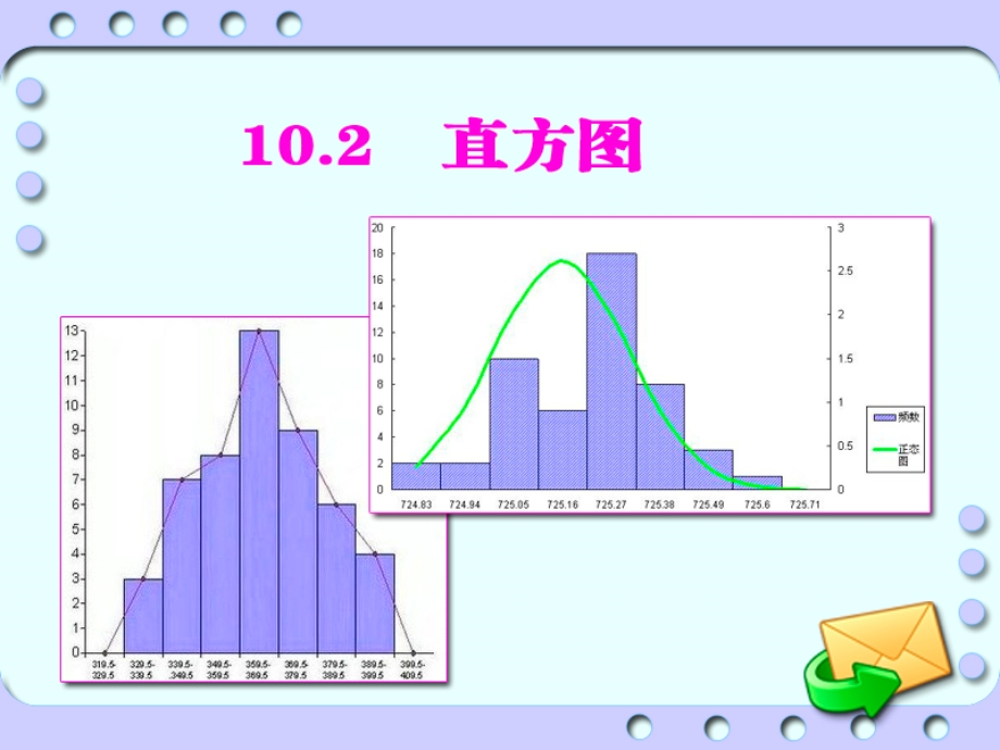 人教版七级数学直方图.ppt_第2页