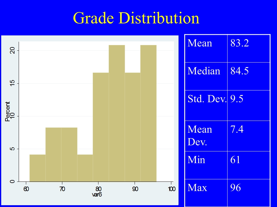 The Normal Distribution and Z score正态分布和Z评分.ppt_第2页