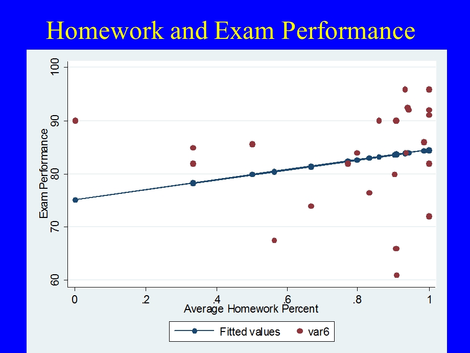 The Normal Distribution and Z score正态分布和Z评分.ppt_第3页