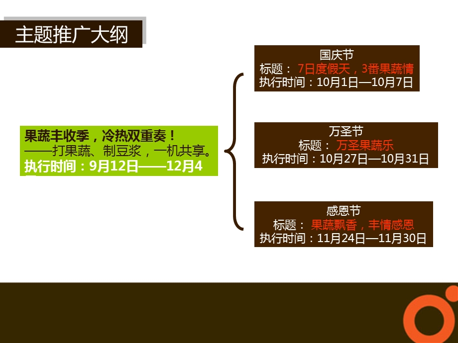 Onondo欧南多果蔬主题推广方案.ppt_第3页