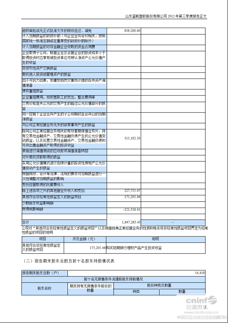 蓝帆股份：第三季度报告正文.ppt_第2页