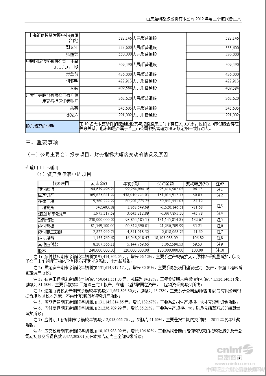 蓝帆股份：第三季度报告正文.ppt_第3页