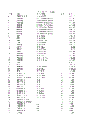 萍乡年1月建设工程材料信息价.xls